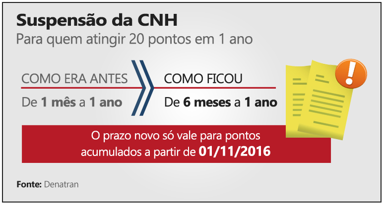 Susp CNH